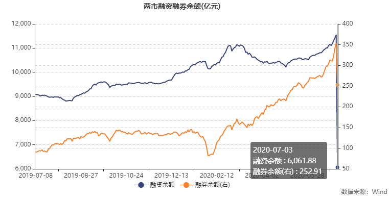 牛市搜索热度飙升 机构调研热度高 2股获百家扎堆