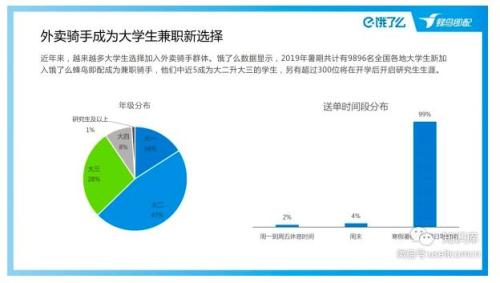 七万硕士在送外卖？先别震惊 我们去查了数据来源