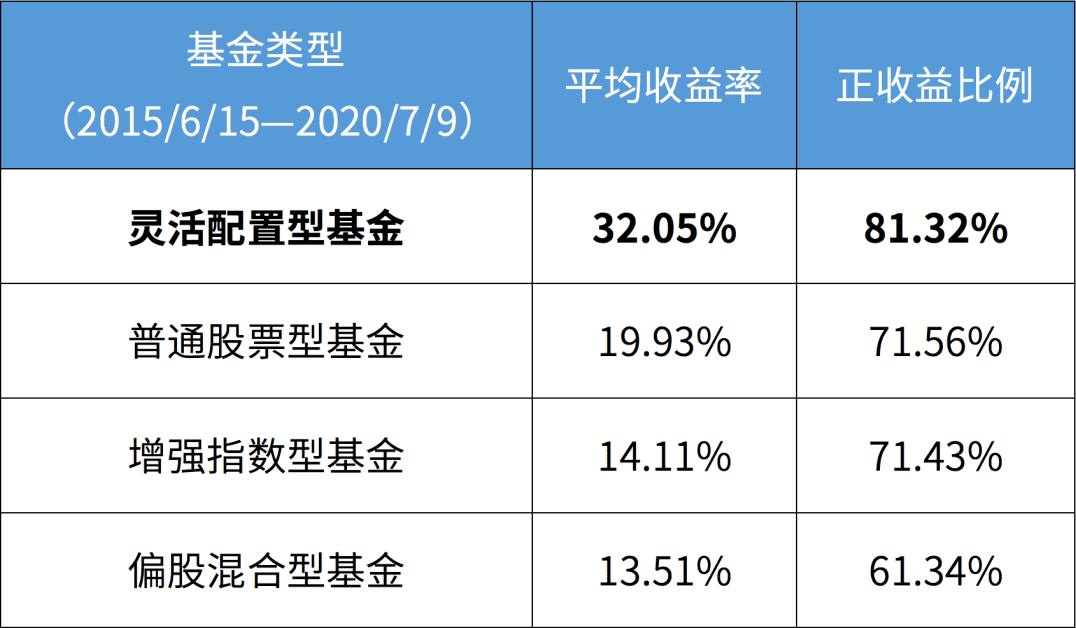 蚂蚁财富数据出错？回应来了！基民昨日损失惨重