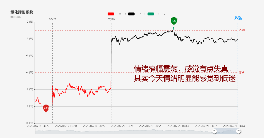 指数连续缩量反弹怎么办？明后两天指数走势很关键