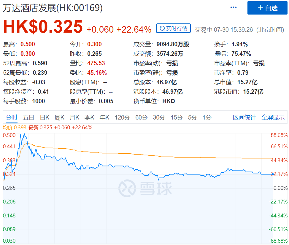 “1亿小目标”的王健林变了：从买买买 到卖卖卖