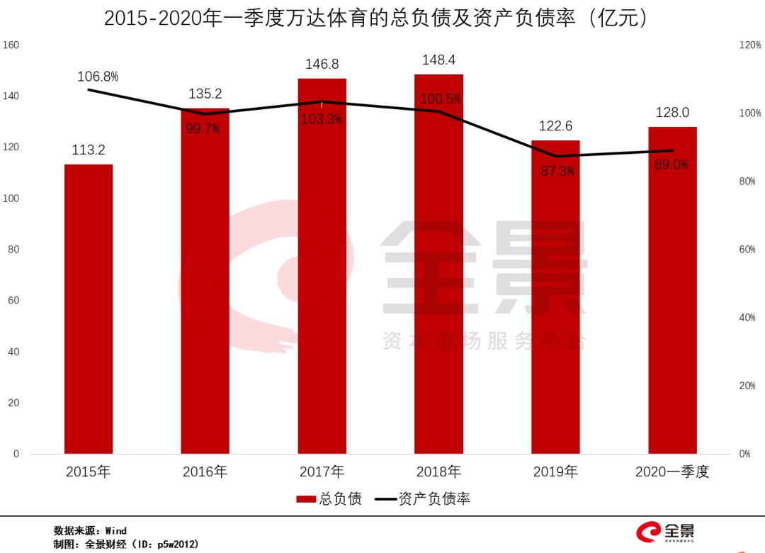 “1亿小目标”的王健林变了：从买买买 到卖卖卖