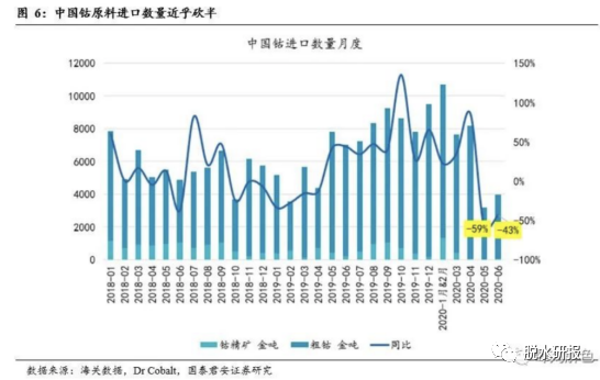 “钴牛”急先锋涨了20%，滞涨的现货价还有43%空间？