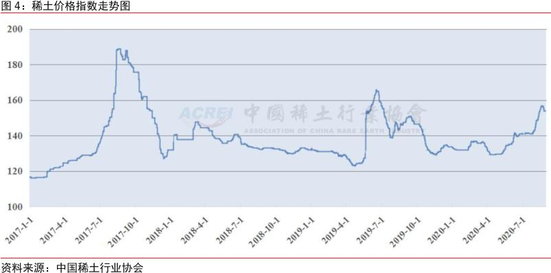 战略金属储备有望入选十四五规划 稀土价值或提升