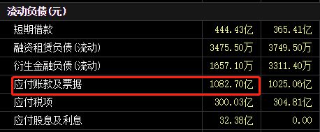 3000亿巨头突然爆雷！ 